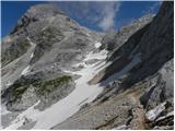 Planina Blato - Zasavska koča na Prehodavcih